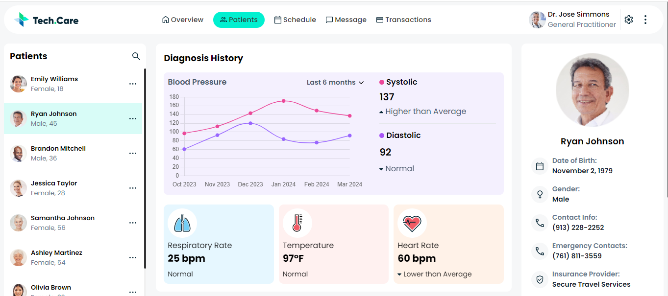 Screenshot of Healthcare Dashboard with patient statistics and medical data