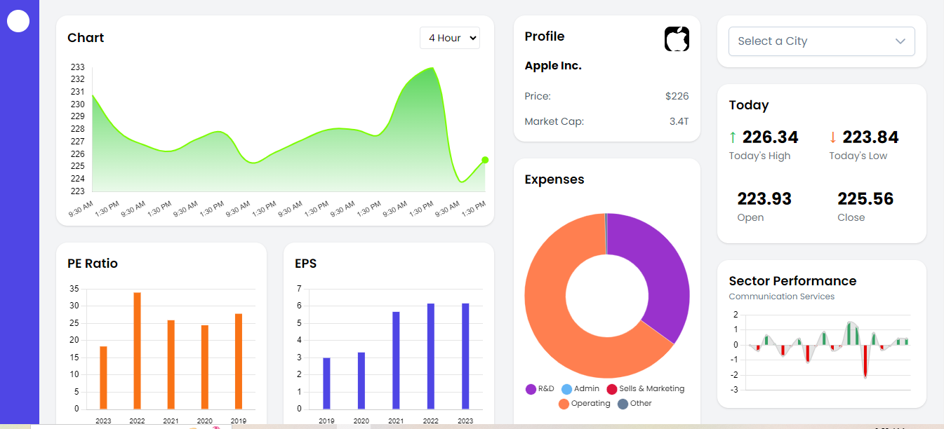 Screenshot of Company Dashboard with analytics charts and data tables